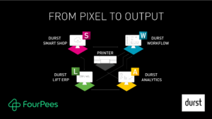 Durst and Four Pees - From Pixel to Output