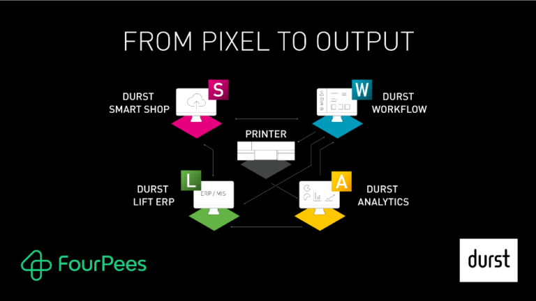 Durst and Four Pees - From Pixel to Output