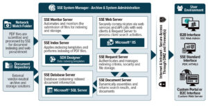 FSSI