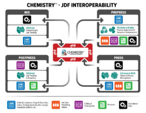 Solimar-JDF-Interoperability