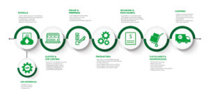 Printiq Workflow Diagram 2023
