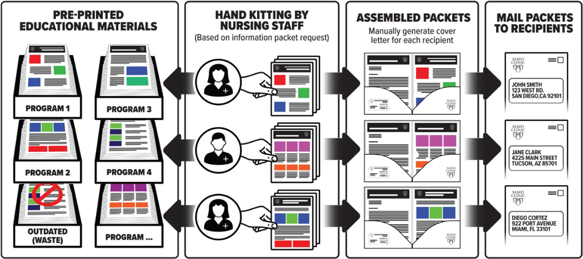 Stock management & hand kitting