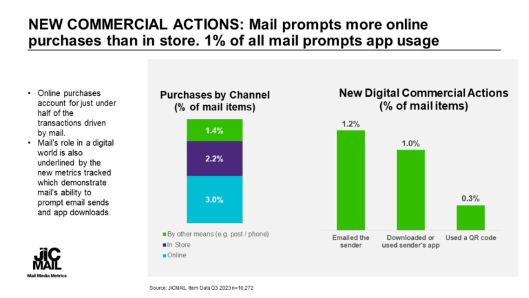 NEW COMMERCIAL ACTIONS