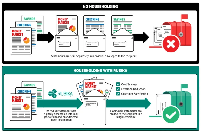 Householding Diagram