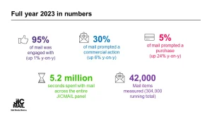 full-year-2023-in-numbers