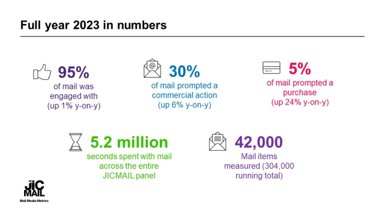 full-year-2023-in-numbers