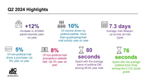 jicmail q2 2024 results
