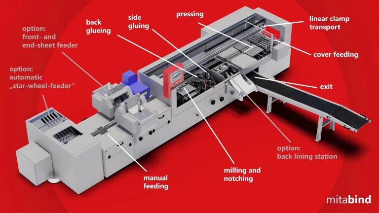 Efficient, Space-Saving Bookbinding with Digibook Perfect Binder