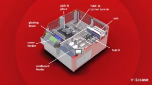 Mitacase