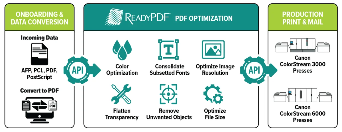 Diagram of Workflow