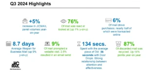 Q3 2024 Highlights