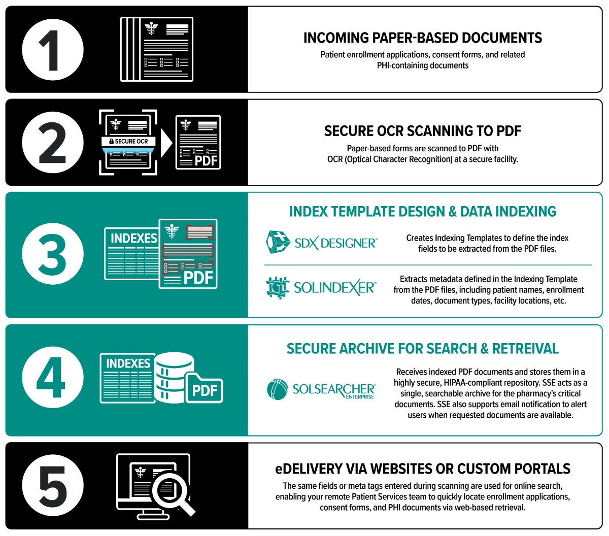 digital mailroom workflow